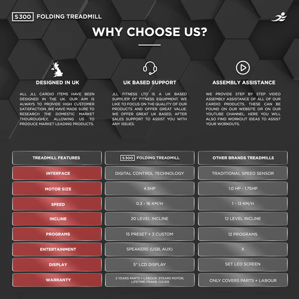 JLL S300 Folding Home Treadmill - 4.5HP Motor, 20 Incline Levels, 0.3km/h - 16km/h Speed Range. Digital Home Running Machine